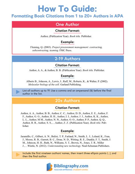 Apa In Text Citation Multiple Authors Guide