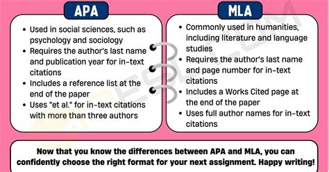 Apa Vs Mla What Is The Main Difference 7Esl
