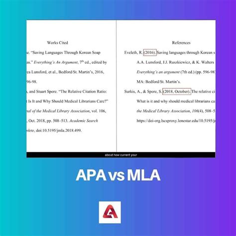 APA vs MLA Formatting Guide
