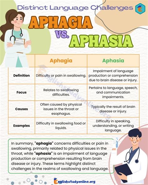 5 Ways Aphagia Differs