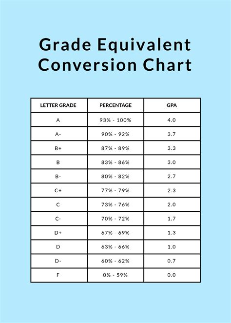 Appendix A Gpa Conversion Table Discount Sales Www Tratenor Es