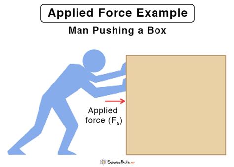 5 Ways Applied Force Works