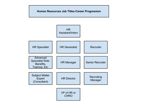 Apply To Staff Positions Human Resources