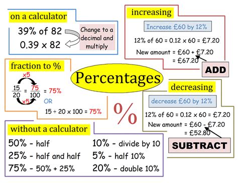 Aptitude Study Notes Percentage Explained Important Facts And