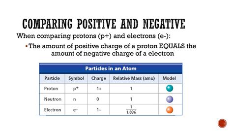 5 Electron Charge Facts