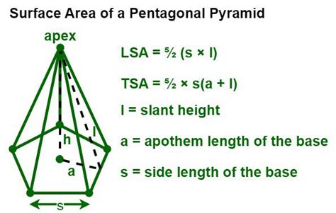 Area Of A Pentagonal Pyramid Geeksforgeeks