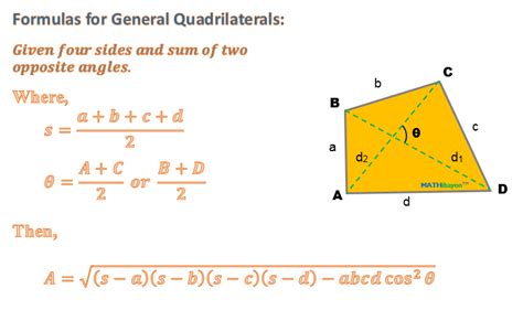 Area Of Quadrilateral General Formula With Examples Teachoo