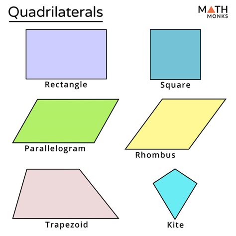 Areas Of Quadrilaterals