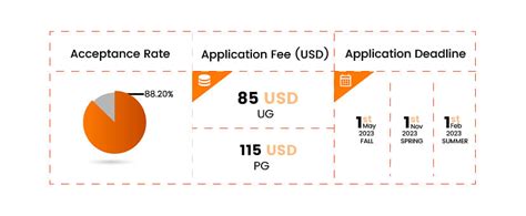 Arizona State University Admission 2023 Deadlines Requirements