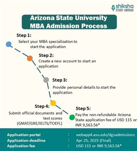 Arizona State University Admission 2025 Application Dates Deadlines
