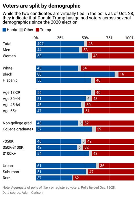 Arizona Voter Demographics Poll Results
