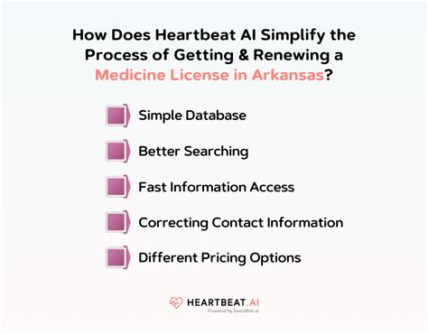 Arkansas Board Of Medicine Licensing Renewal Made Easy Heartbeat Ai