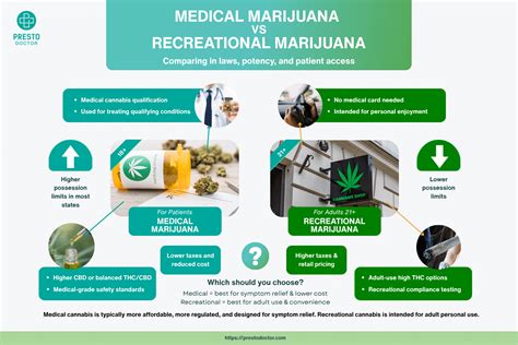 Arkansas Medical Marijuana