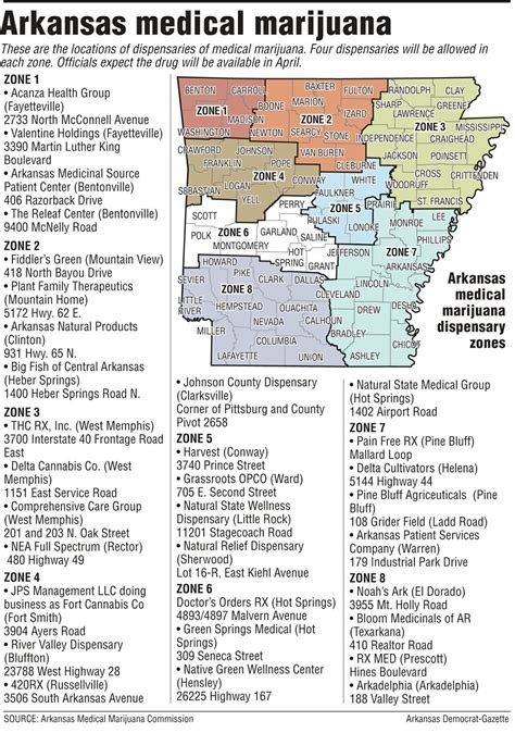 Arkansas Medical Pot
