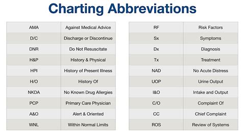 Arnp Medical Abbreviation