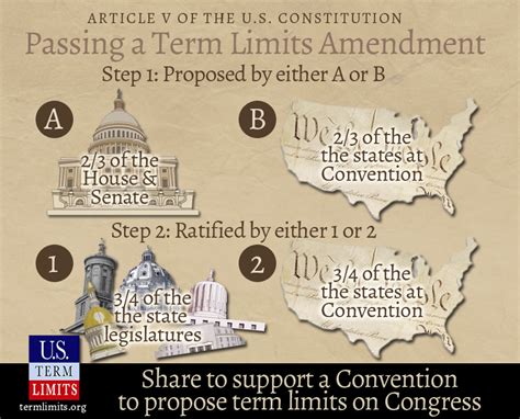 Article V U S Term Limits