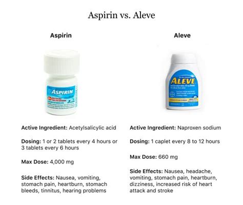 Aspirin Vs Aleve Which Is Better For Chronic Pain Relief
