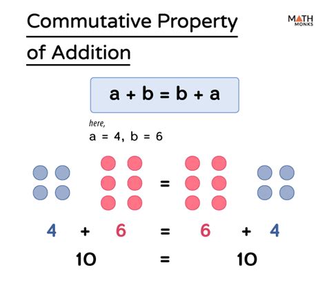 Associative Property Of Addition Commutative Property Of Addition