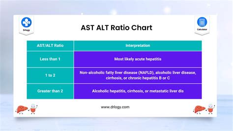5 Ways AST/ALT Ratio