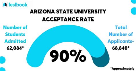 ASU Acceptance Rate