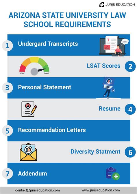 Asu Law School Acceptance Rate How To Get In