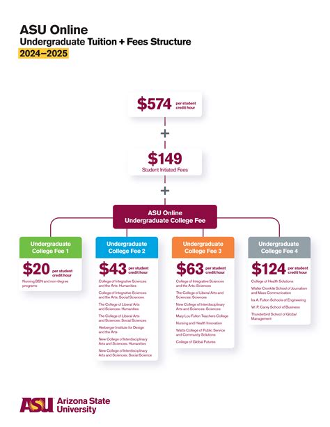 ASU Tuition Online Cost