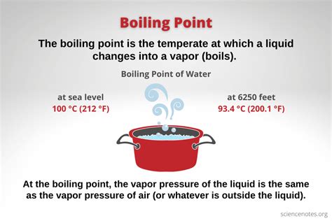 Boil Water Temperature