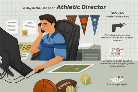 Athletic Director Job Openings