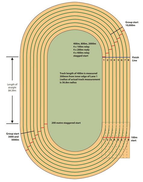 Athletics Track 200M Track Markings Diagram