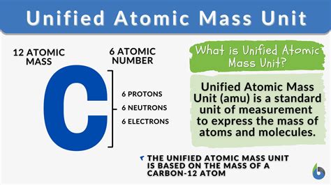 Atomic Mass Atomic Mass Definition Units Facts