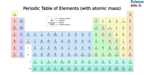 Atomic Mass Of Lead In Periodic Table At Darrell Coria Blog