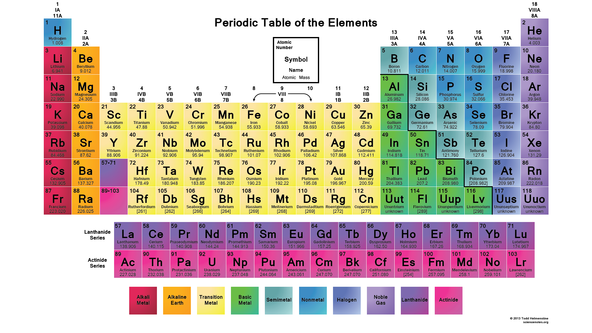 Atomic Number Examples Archives Dynamic Periodic Table Of Elements