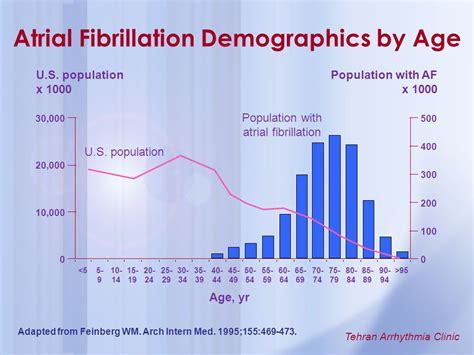 Atrial Fibrillation Life Expectancy Guide