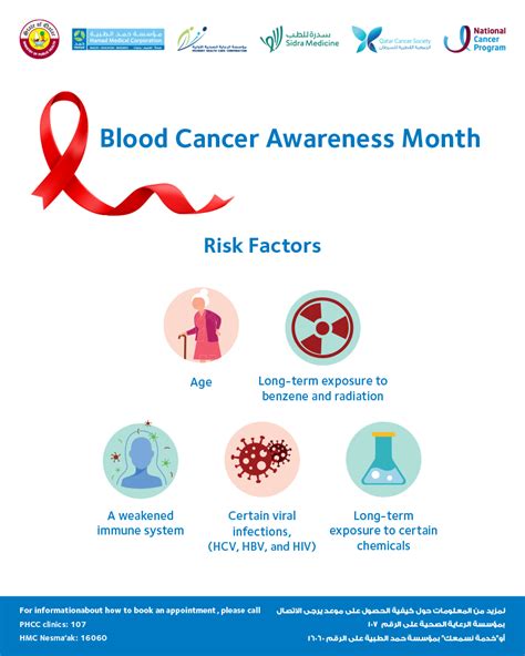 August Blood Cancer Awareness Month