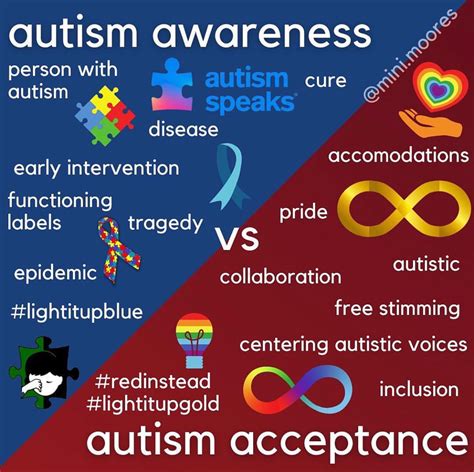 Autism Acceptance Vs Awareness