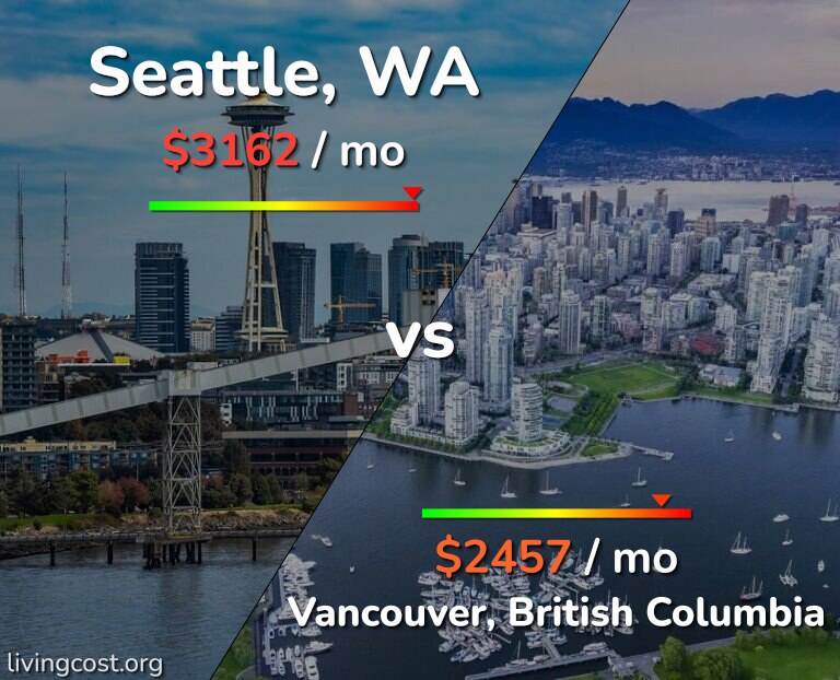 Seattle Average Cost of Living
