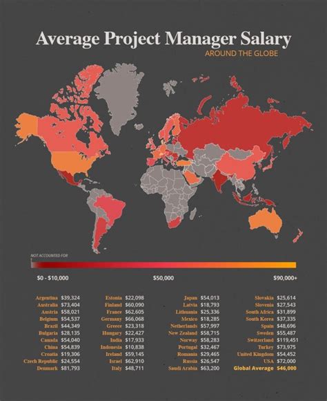 Average Project Manager Salaries By Country Title 2020