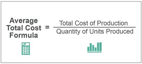 Average Total Cost Formula Step By Step Calculation