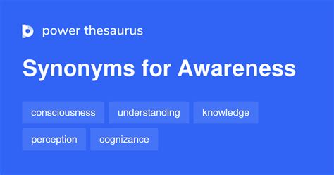 Awareness Synonym