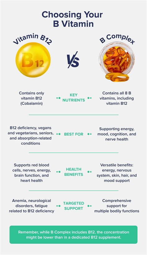B Complex Vs B12
