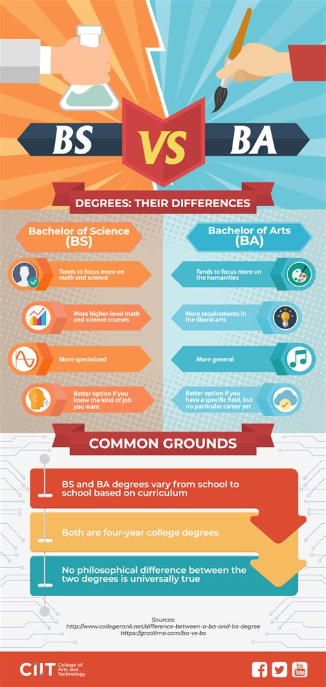 BA vs BS Degrees Compared