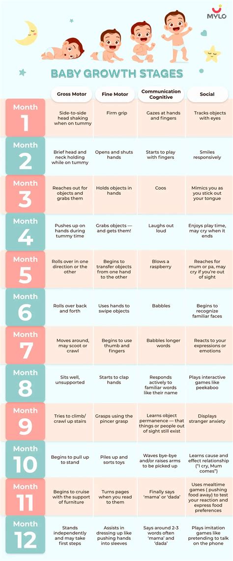 Baby Milestones Development Stages Vrogue Co