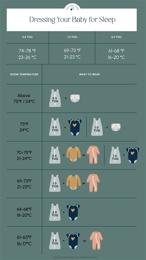 Baby Sleep Temperature Chart 6 Ways To Dress Baby Safely