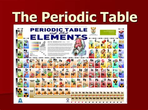 Back To The Basics The Periodic Table Ppt Download