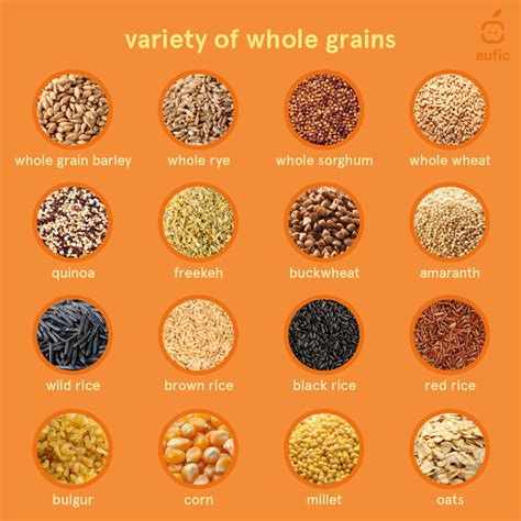Backtograinbasics Whole Grains Good In Every Grain