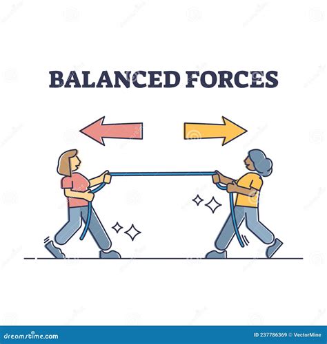 Balanced Forces Diagram