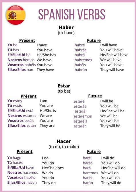 Basic Spanish Lessons Spanish Language Learning Spanish Language