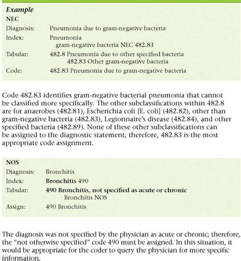 Basics Of Diagnostic Coding Nurse Key
