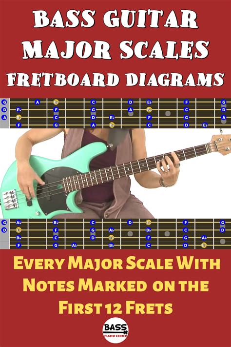Bass Guitar Major Scales Notes Fretboard Diagrams Bass Player Center