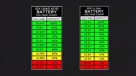 Battery Charge Meaning Explained